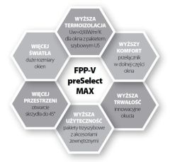 Fakro FPU-V U4 preSelect