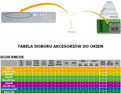 tabela doboru akcesoriów fakro.png