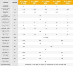 Nagrzewnica wodna VTS VOLCANO - parametry techniczne