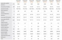 Nagrzewnica gazowa ApenGroup RAPID PRO LRP - tabela parametrów