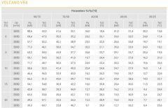 Nagrzewnica wodna VTS Volcano VR4 - parametry