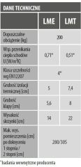 Dane techniczne Fakro LME Energy Efficient i LMT Super Thermo