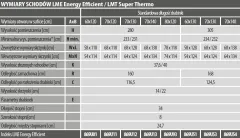 WYMIARY SCHODÓW LME Energy Efficient i LMT Super Thermo.