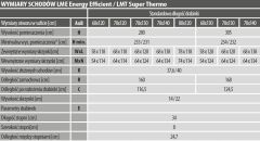 WYMIARY SCHODÓW LMT Super Thermo