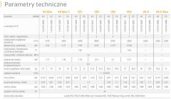 Nagrzewnica wodna VTS Volcano VR4 - Parametry techniczne