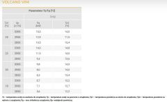 Nagrzewnica wodna VTS Volcano VR4 - parametry