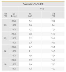 Nagrzewnica wodna VTS VOLCANO Mini 3 AC 4-27 kW