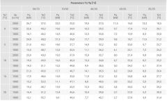 Nagrzewnica wodna VTS VOLCANO Mini 3 AC 4-27 kW