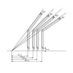 Wysokość balkonu VELUX GEL w zależności od nachylenia połaci dachu.