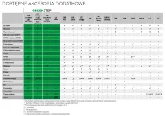 Schody strychowe FAKRO LWE Energy Efficient - tabela kompatybilności akcesoriów.