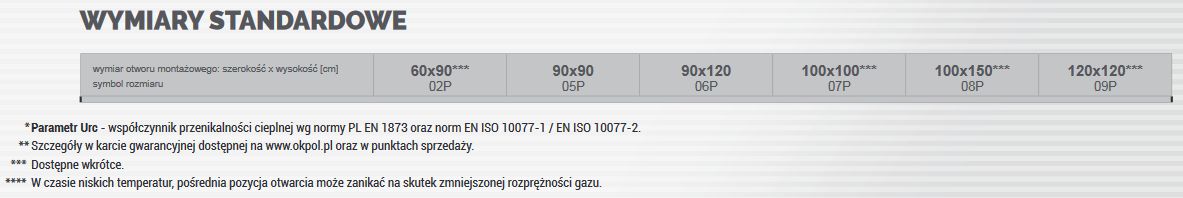 Okpol PGM A1 rozmiary