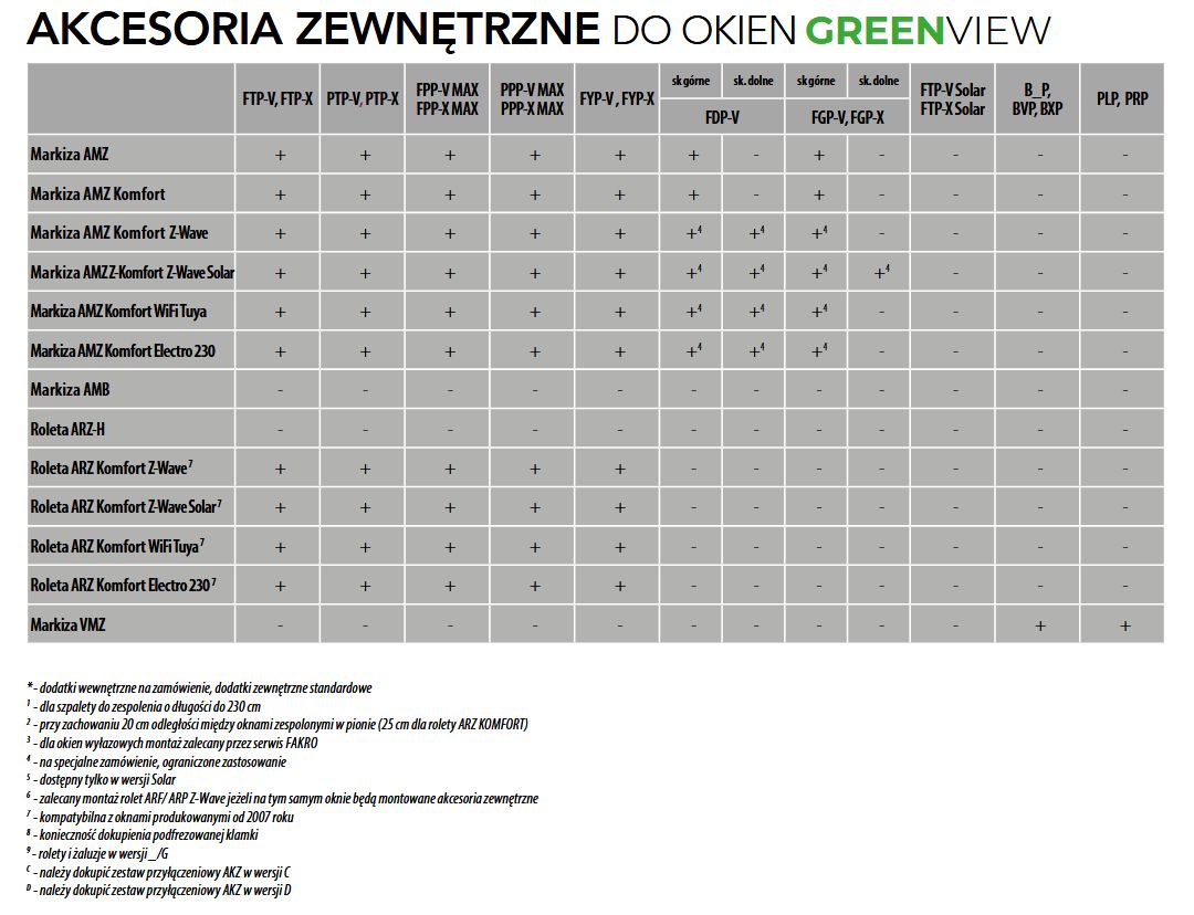 AKCESORIA ZEWNĘTRZNE FAKRO