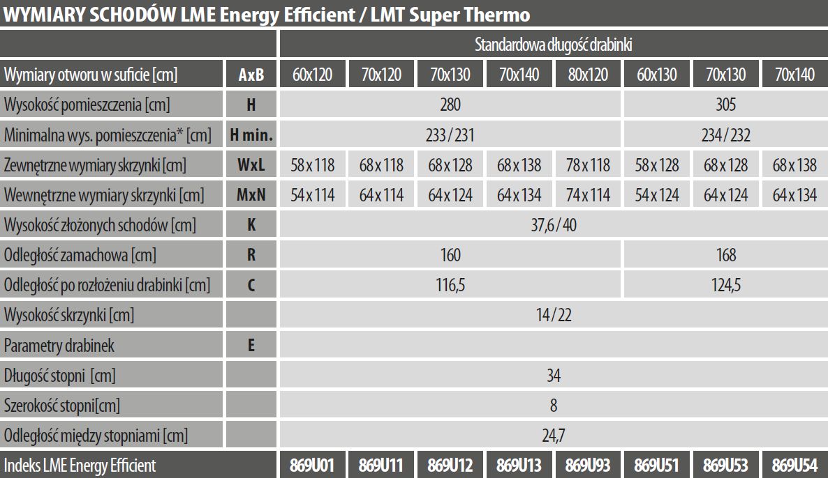Schody strychowe FAKRO LME Energy Efficient